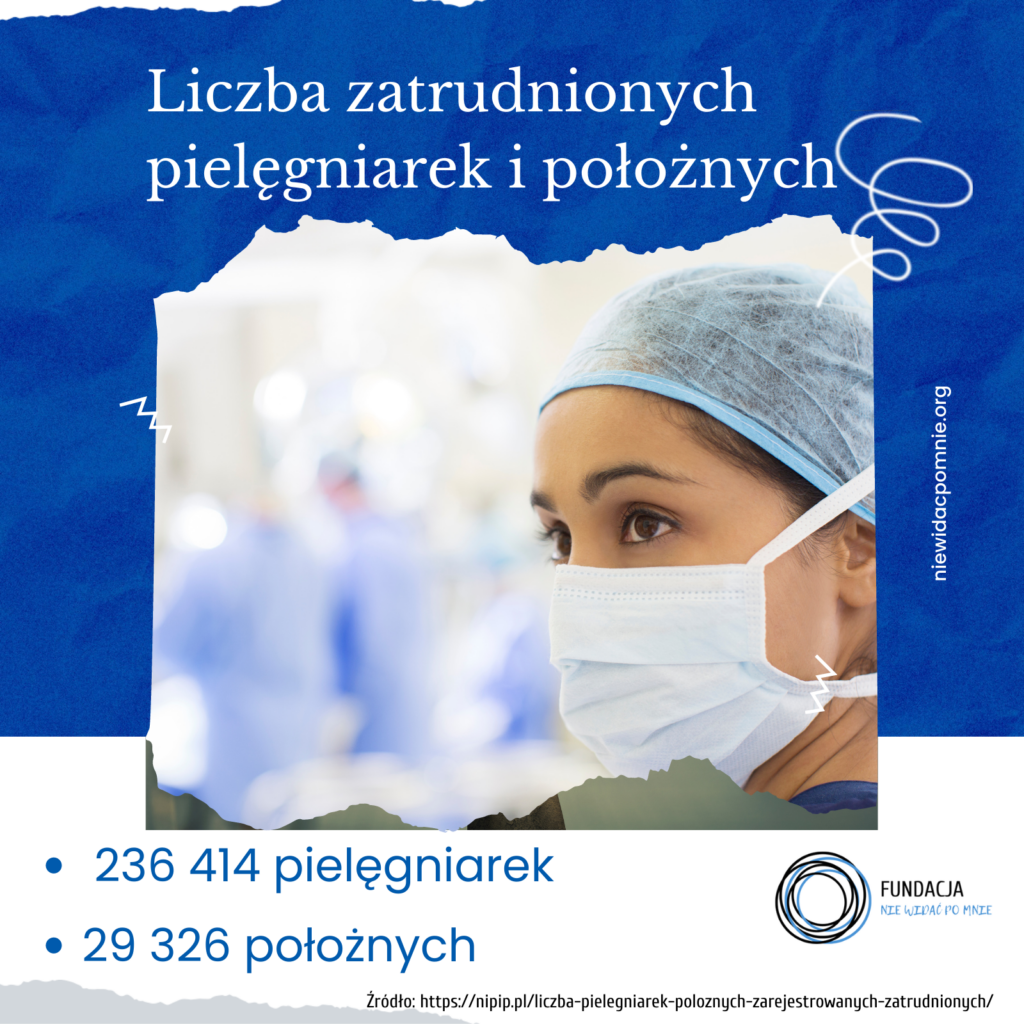 Liczba pielęgniarek i położnych na etatach na koniec 2022