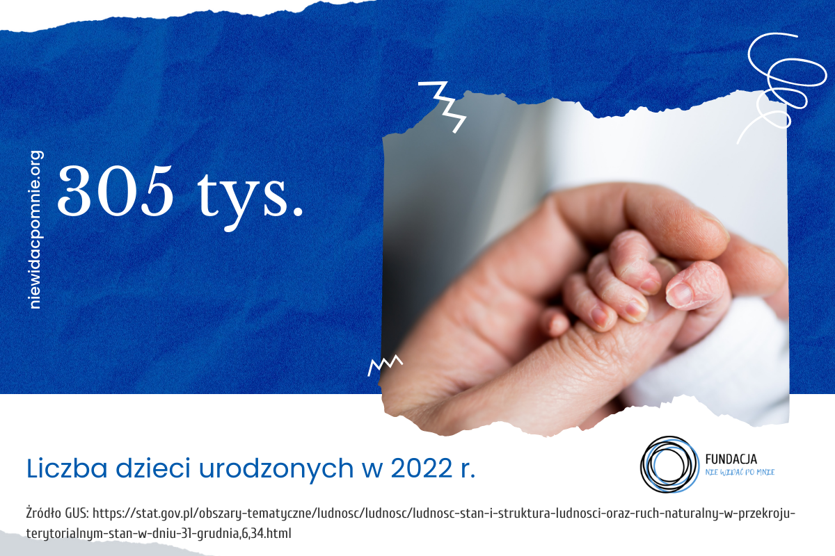 Liczba urodzonych dzieci żywych w Polsce w 2022 dane GUS