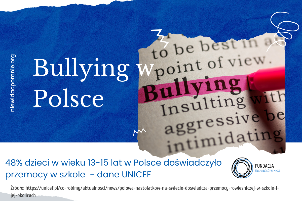 Przemoc w szkole w Polsce - dane UNICEF