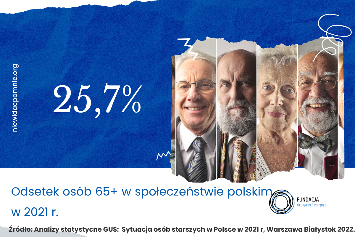 Liczba osób starszych w Polsce GUS