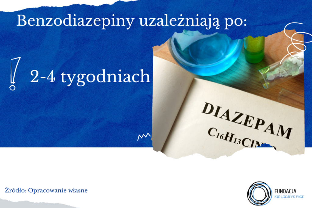 Jak szybko uzależniają benzodiazepiny