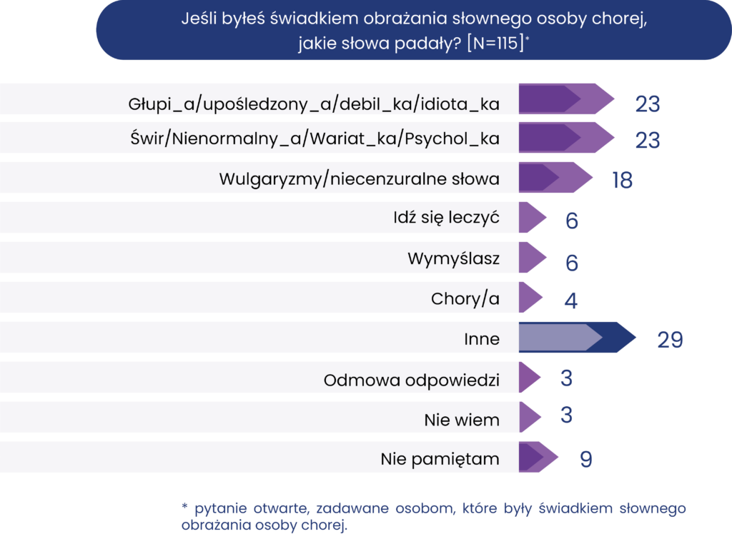 Kampania Wyprostuj Spojrzenie: Określenia krzywdzące osoby z zaburzeniami