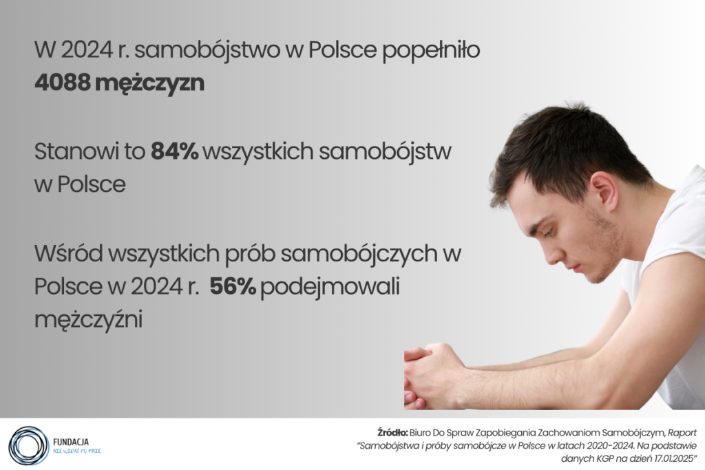 Męska depresja. Ilu mężczyzn popełnia samobójstwo. Na zdjęciu przygnębiony mężczyzna siedzi z rękami opartymi na kolanach